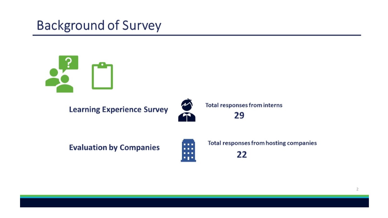 HKLSS_Life sciences_Biotechnology_Internship_Survey Results_2