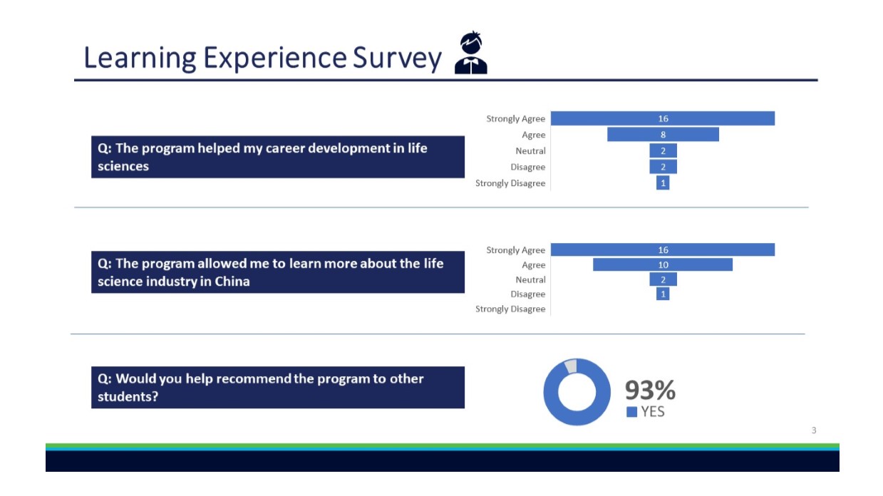 HKLSS_Life sciences_Biotechnology_Internship_Survey Results_3