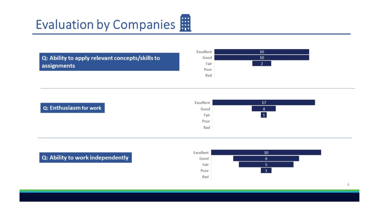 HKLSS_Life sciences_Biotechnology_Internship_Survey Results_4