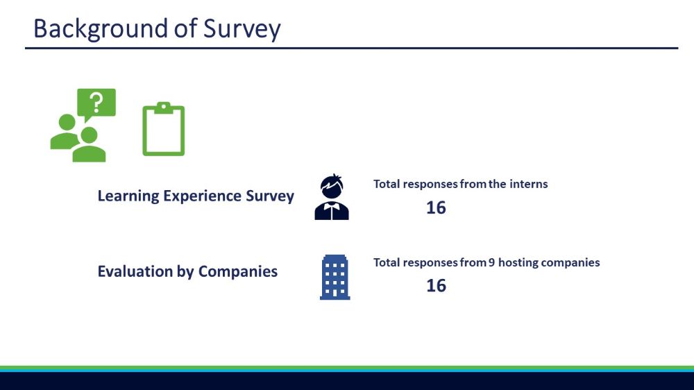 Summer Internship Program Evaluation Result - Background