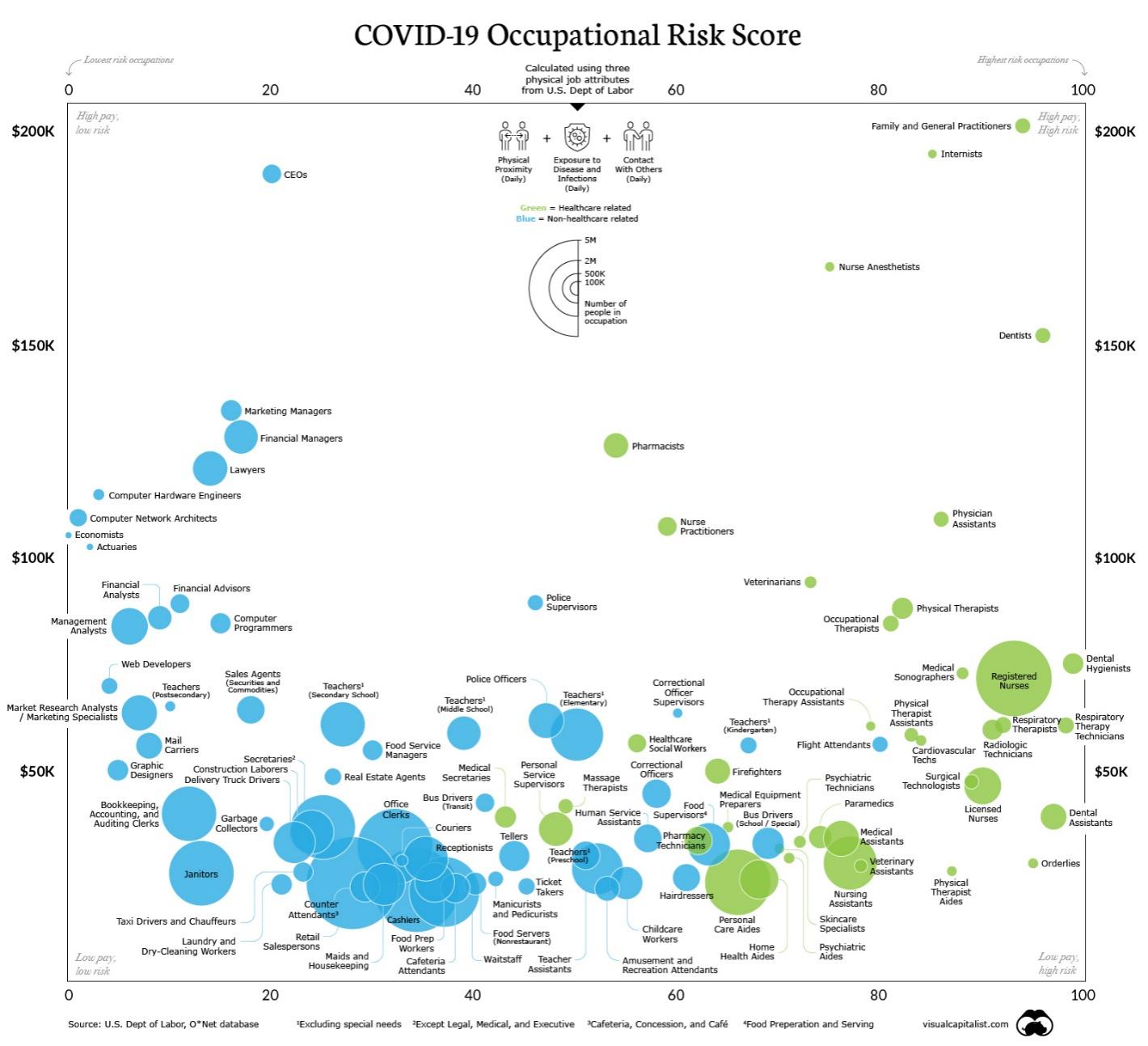 Covid-19 Occupational Risk Score