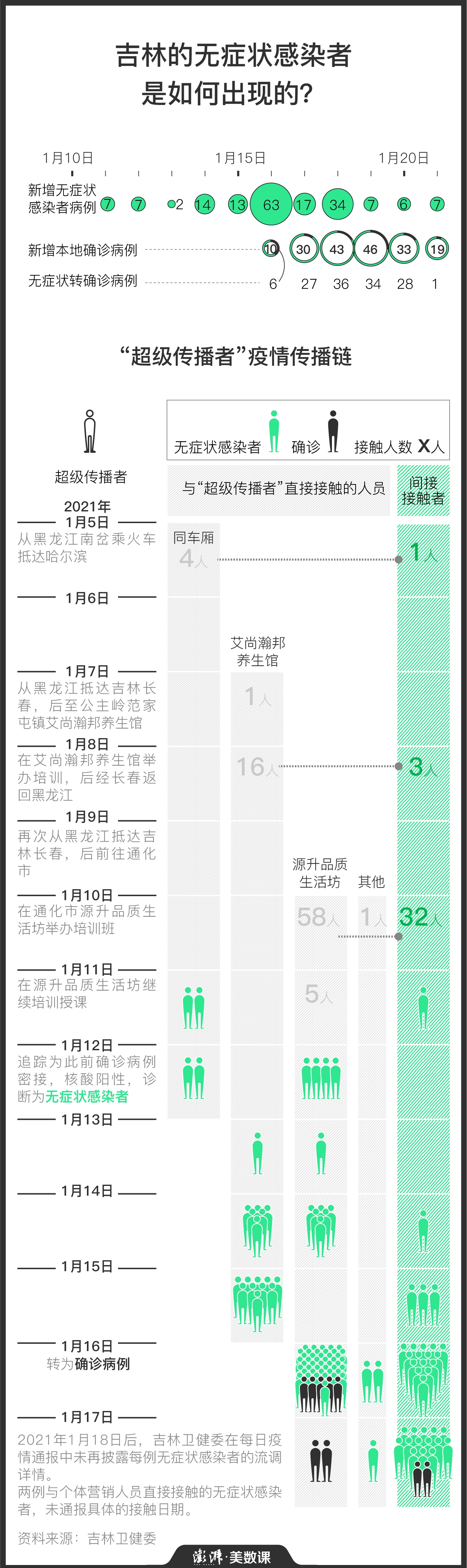 這一輪疫情，為何有那麼多無徵狀感染者？