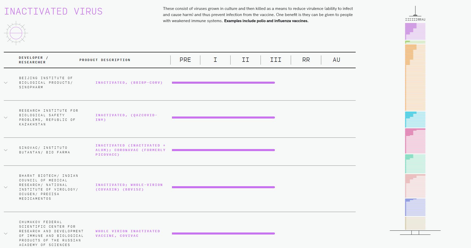 FasterCures:  Covid-19 treatment and vaccine tracker