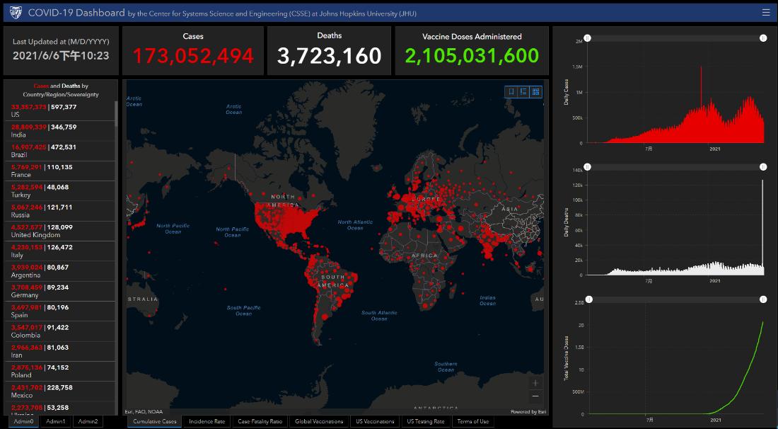 Covid-19 Dashboard by  by  the Center for Systems Science and Engineering at Johns Hopkins University