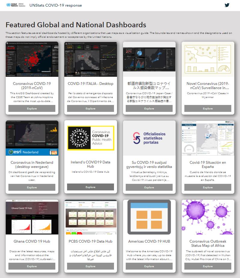 Global and national dashboards by Union Nations