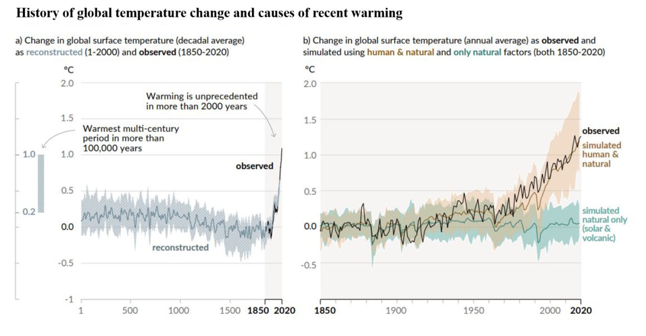 History of global temperature change and causes of recent warming