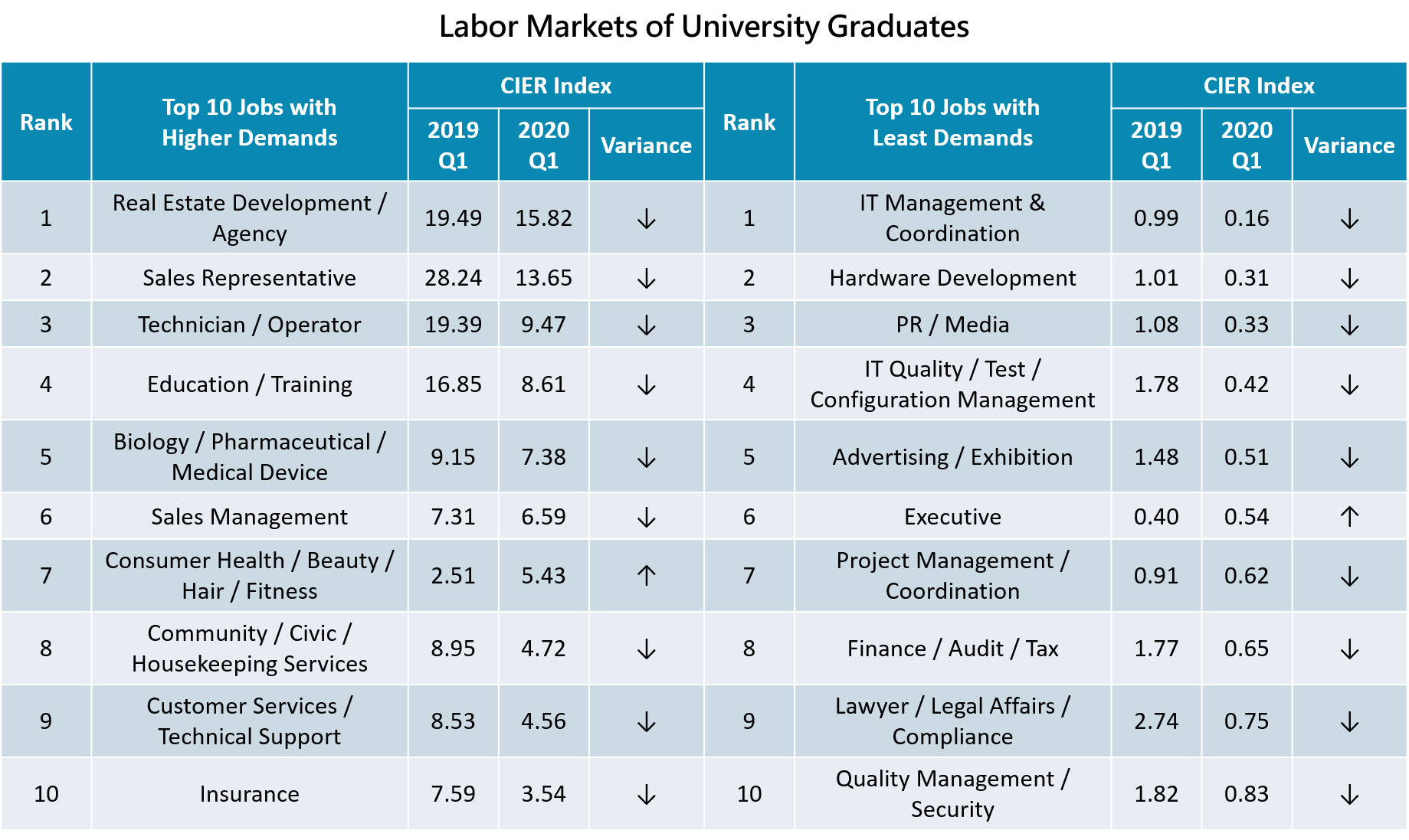 Labor Markets of University Graduates