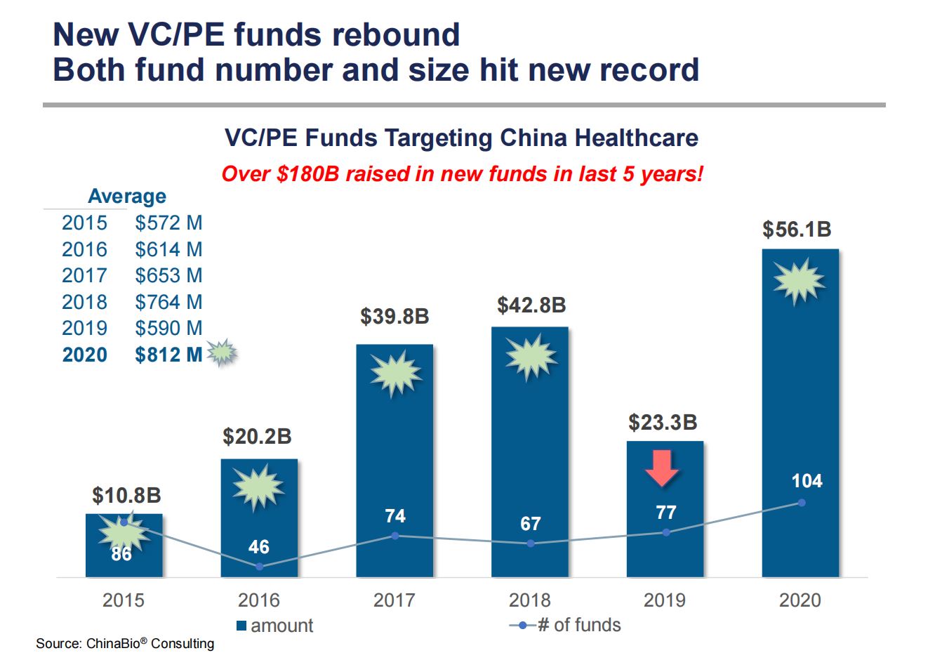 ChinaBio State of China Life Science 2021 Report